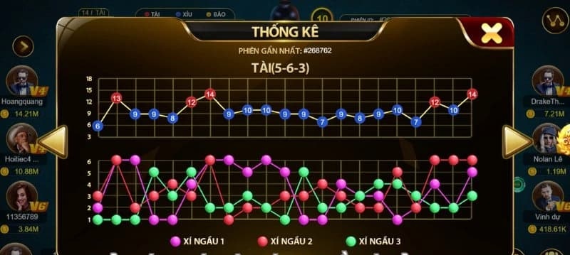 Đa dạng các kiểu cầu bệt game tài xỉu 
